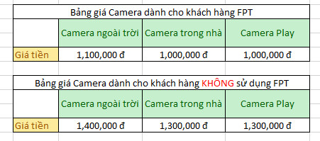 Bảng giá Camera FPT