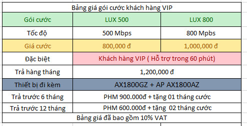 Bảng giá gói LUX - Khách hàng VIP 9