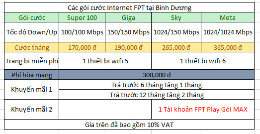 Các gói cước Internet FPT Bình Dương