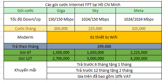 Bảng giá Internet FPT khu vực ngoại thành