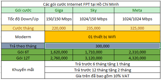 Bảng giá Internet FPT khu vực nội thành